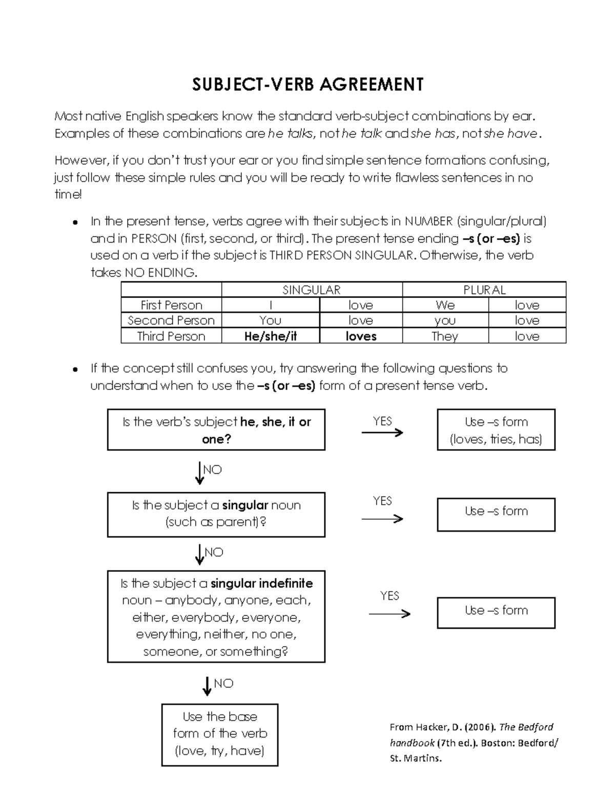 Subject-VERB Agreement - SUBJECT-VERB AGREEMENT Most native English ...