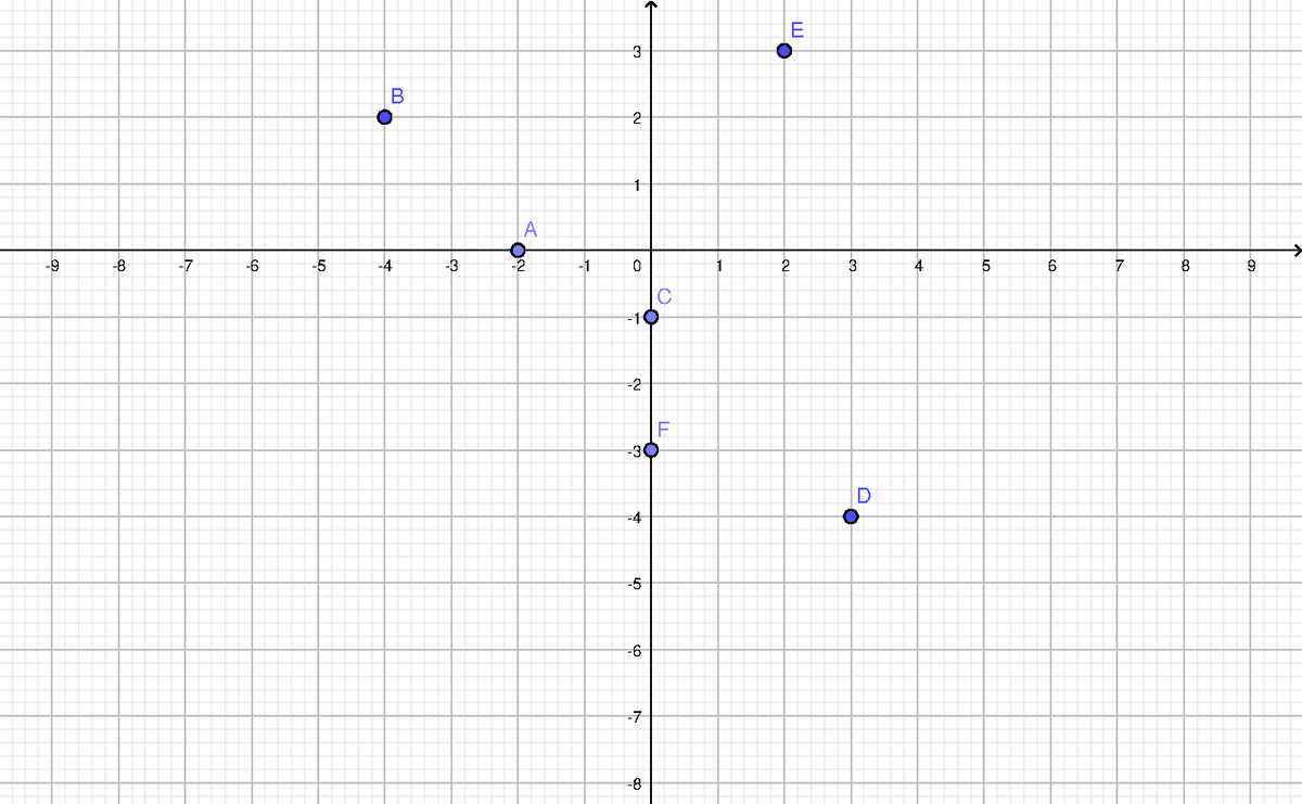 Geometría 2 e e e e - Economia de la Empresa -9-9 -8-8 -7-7 -6-6 -5-5 ...