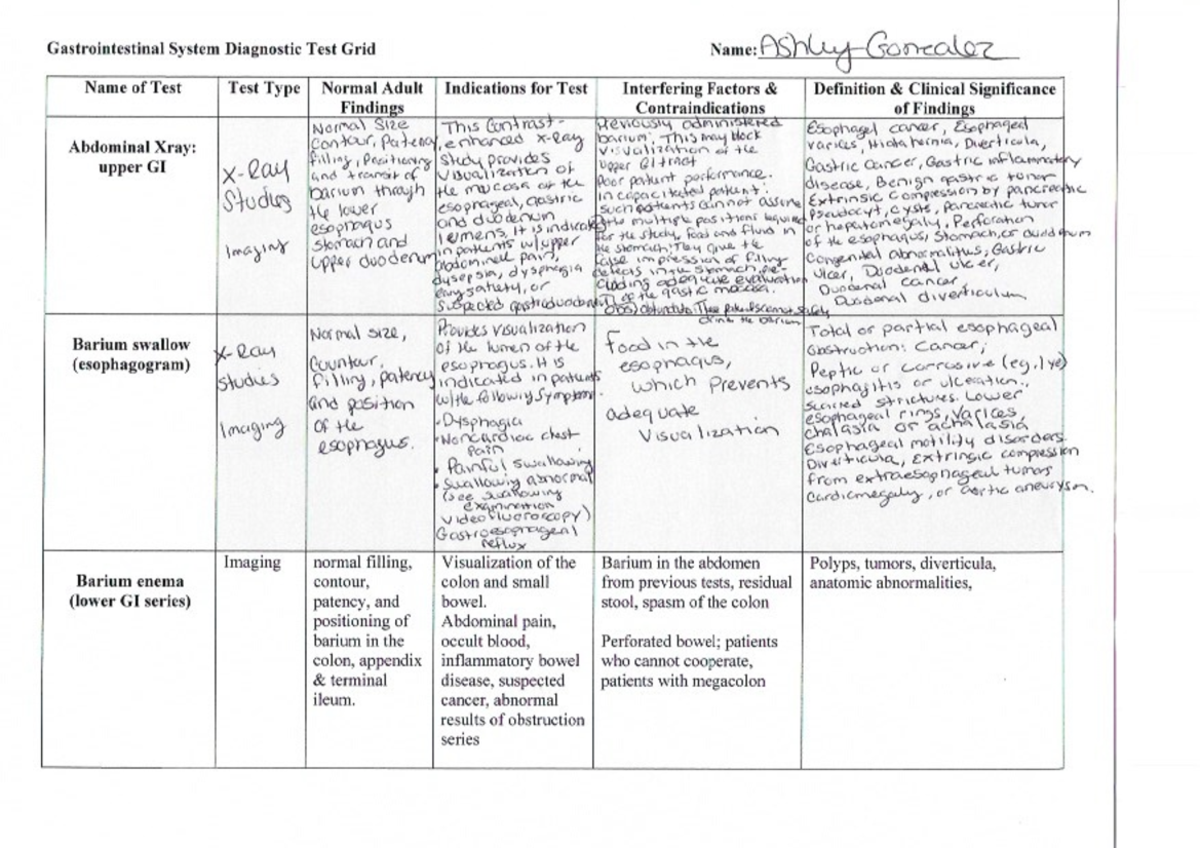 GI Diagnostic Grid - NSG 120 - Studocu