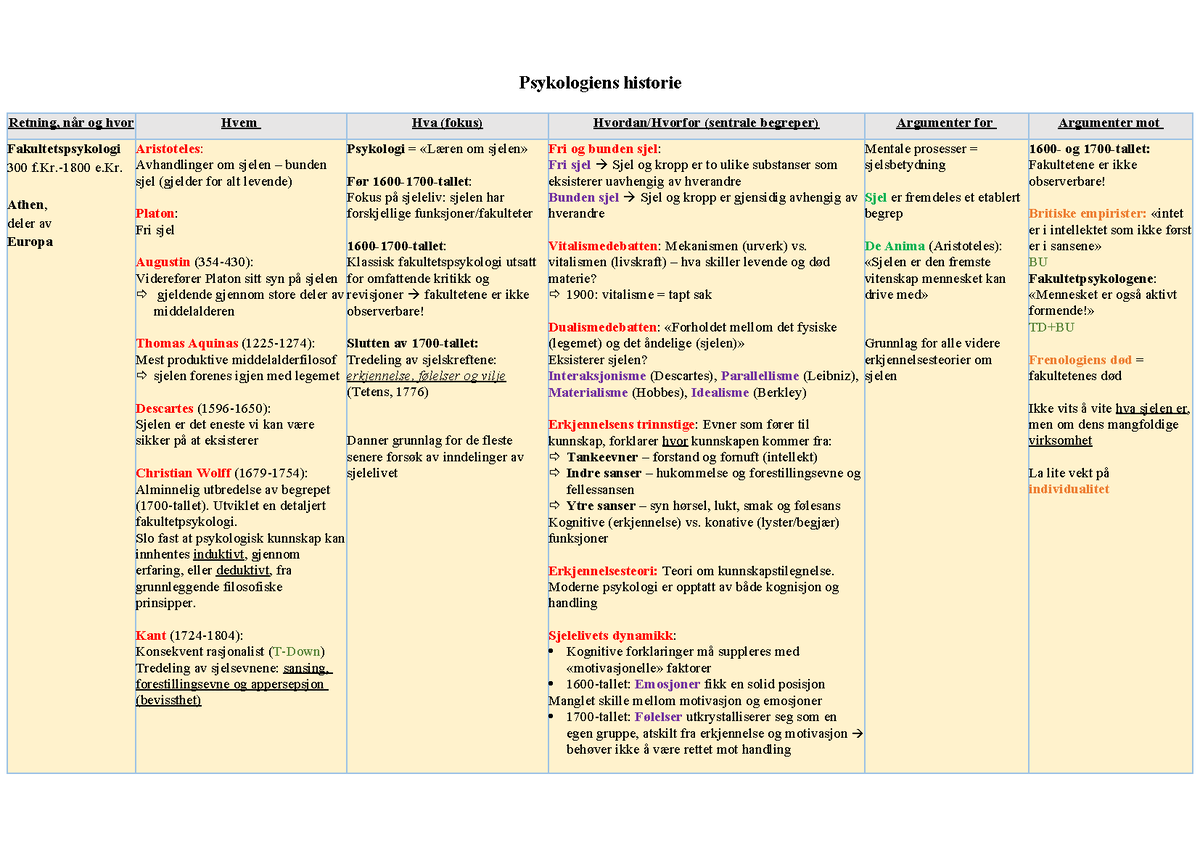 Psykologiens Historie - Oversikt - Psykologiens Historie Retning, Når ...