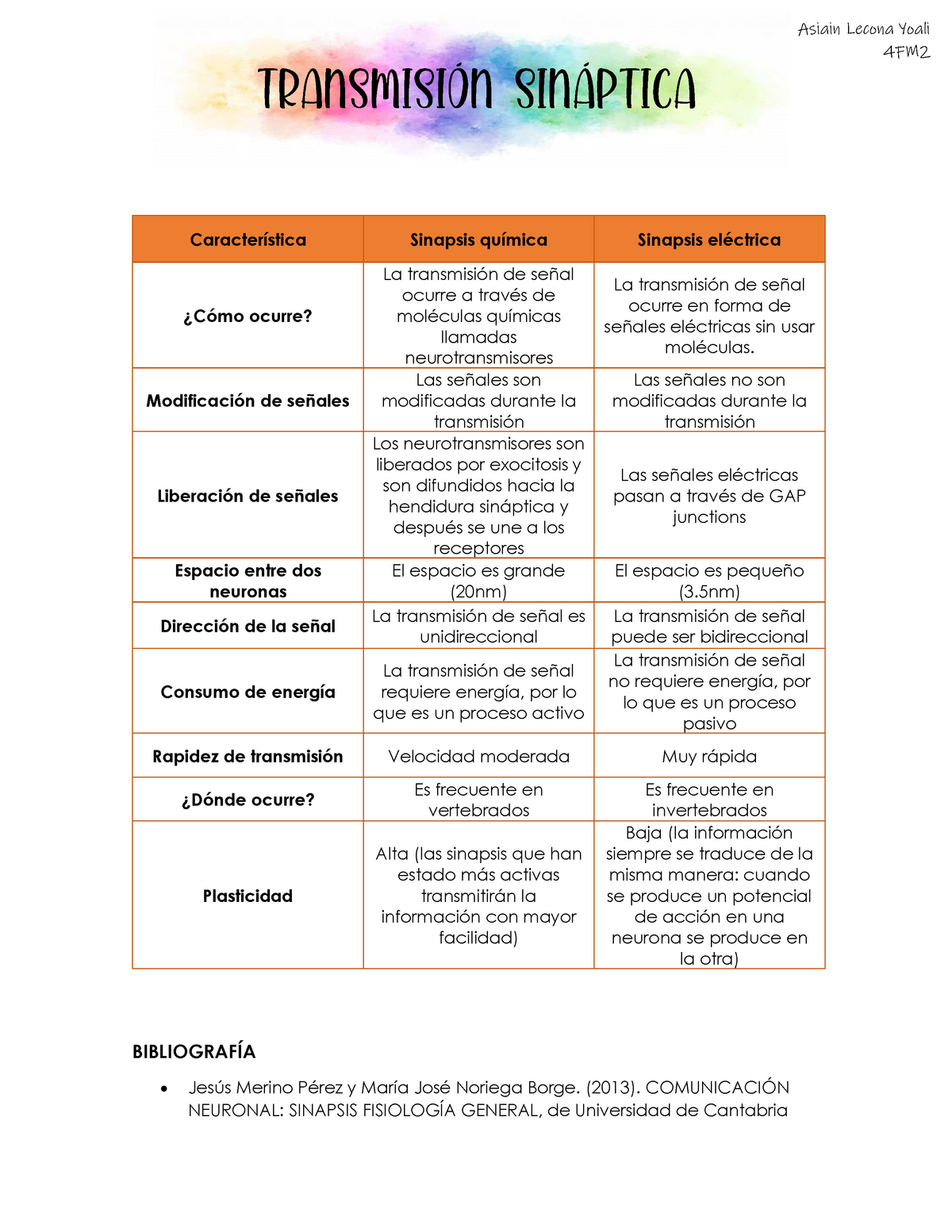 Cuadro Comparativo Transmision Sinaptica - Fisiologia - Característica ...