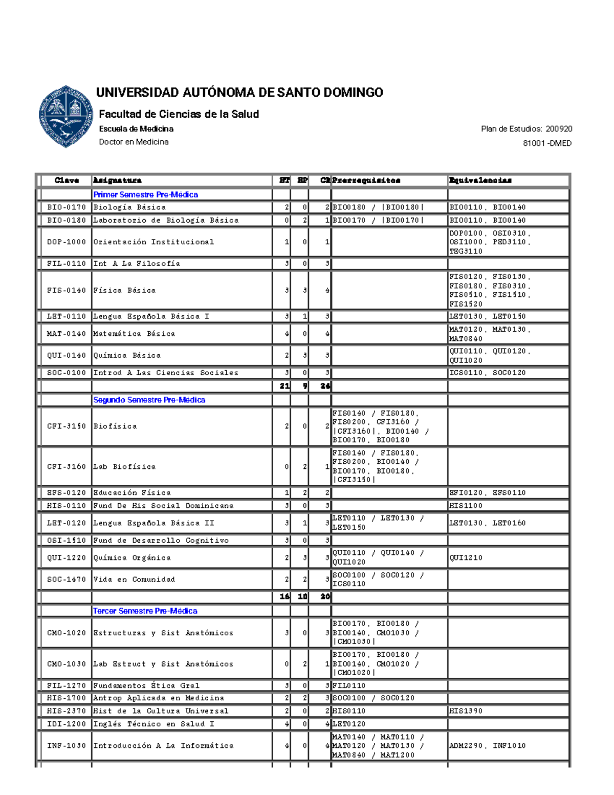 Pensum Med UASD - 81001 -DMED UNIVERSIDAD AUTÓNOMA DE SANTO DOMINGO ...