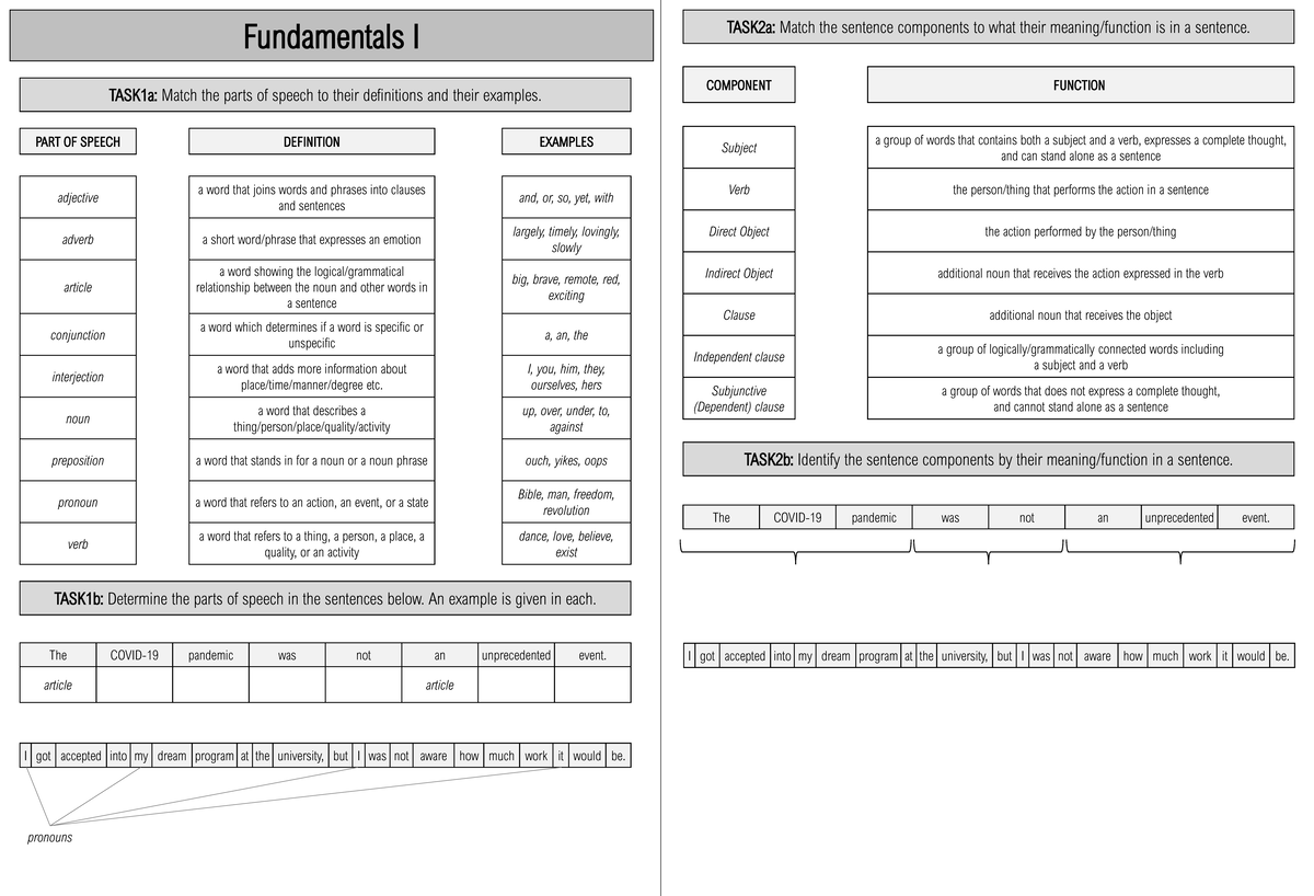 fundamentals-i-grammar-101-part-of-speech-definition-examples