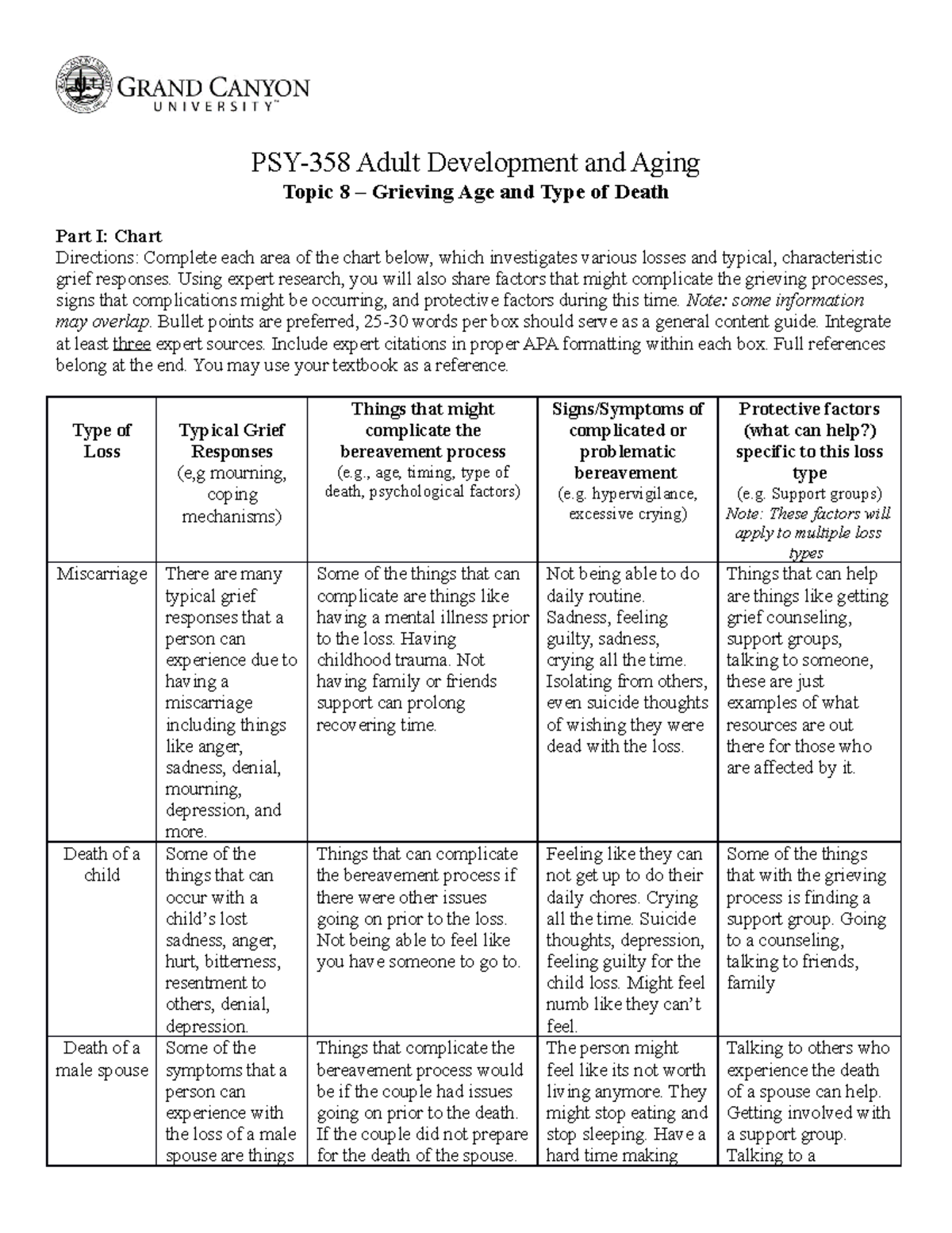 Mary D PSY358-RS-Grieving - PSY-358 Adult Development and Aging Topic 8 ...