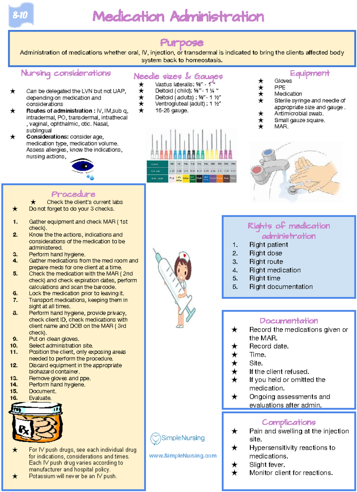 Medication Administration - Medication Administration Purpose ...