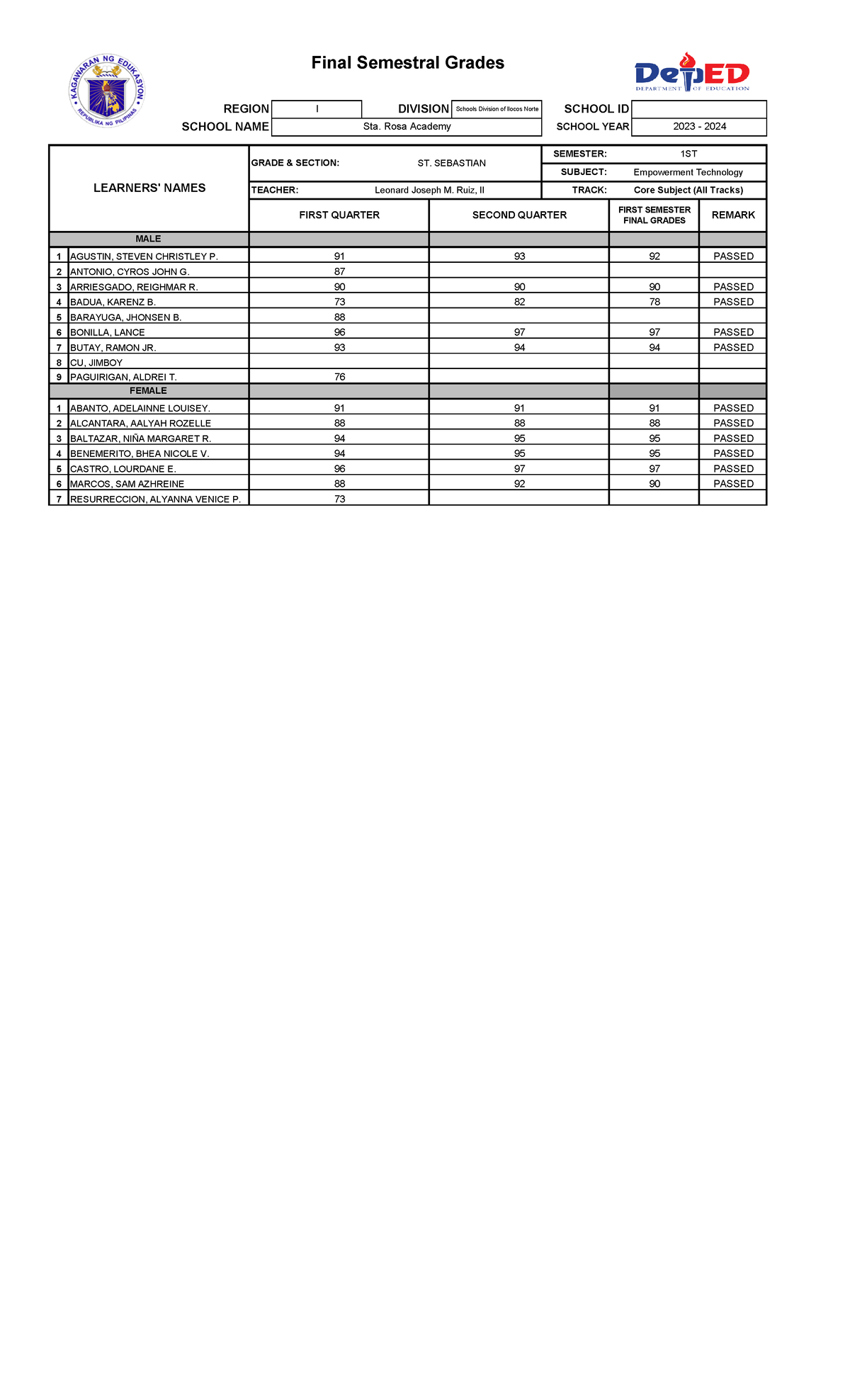 G12 ET second sem grades - 1 2 3 4 5 6 7 8 9 1 2 3 4 5 6 7 PASSED ...