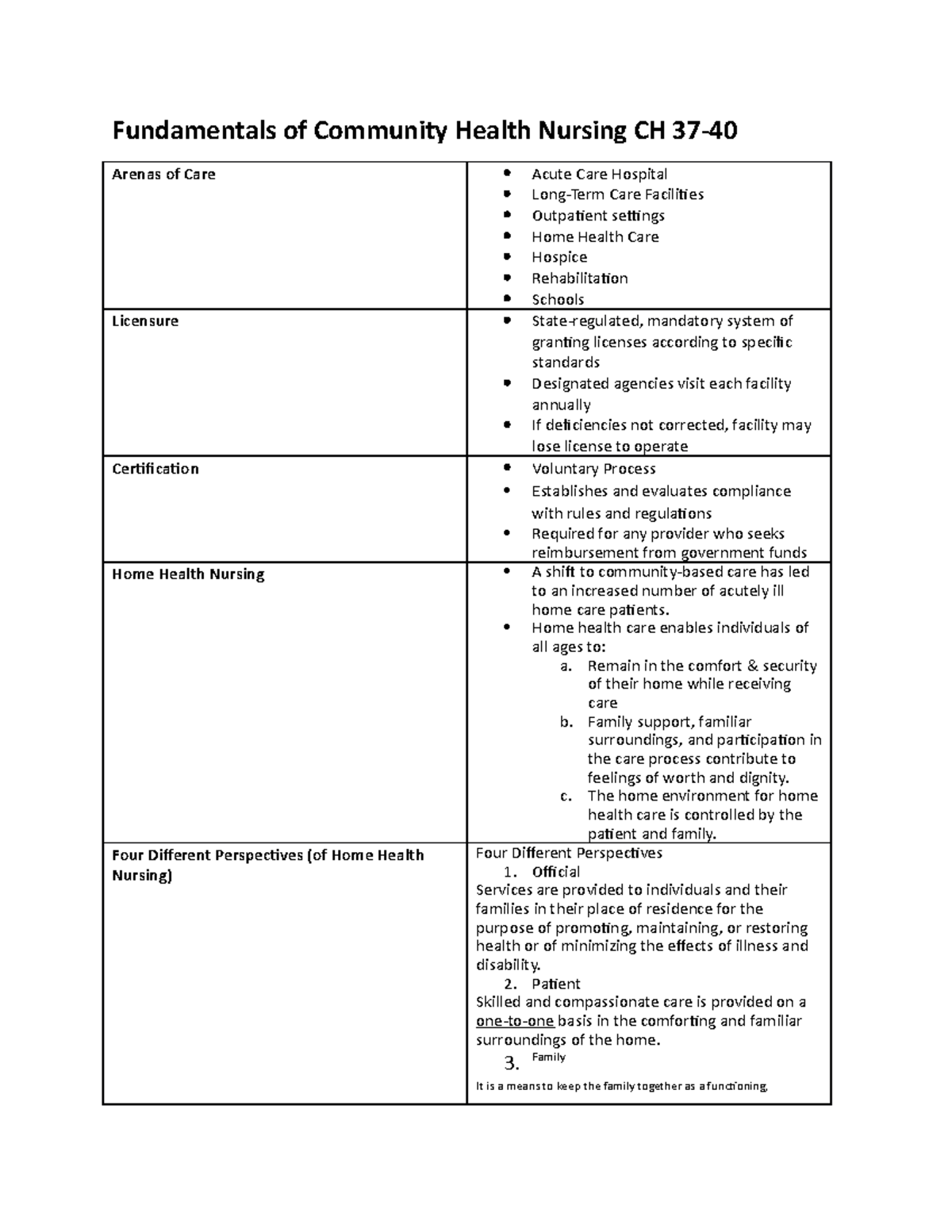 fundamentals-of-community-health-nursing-chs-37-40-home-health-care