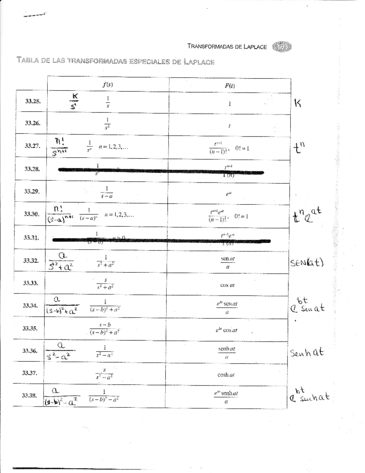 Fórmulas de Schaum para resolver integrales - ####### Tn¿rusroRurADAS ...