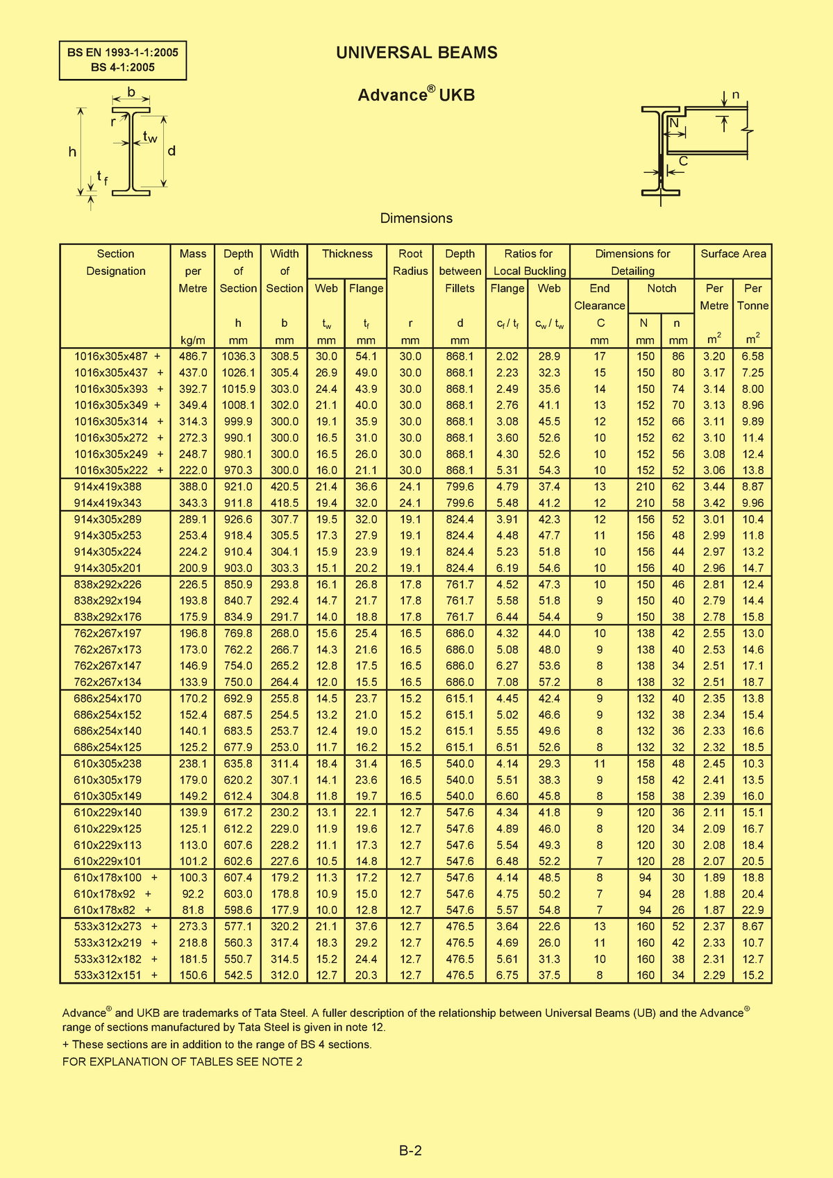 steel-design-data-b-c-only-b-section-mass-depth-width-root-depth