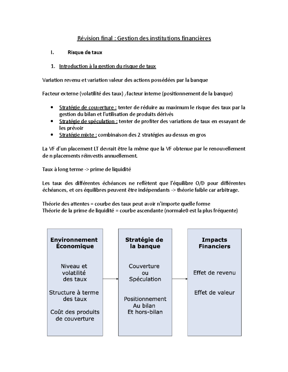 Fiches Final - Révision Final : Gestion Des Institutions Financières I ...