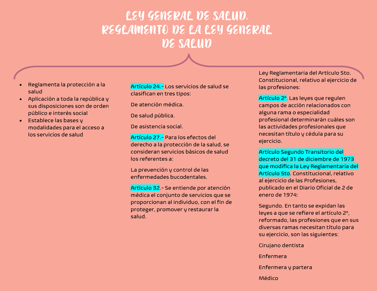 Ley General De Salud Ley General De Salud Reglamento De La Ley