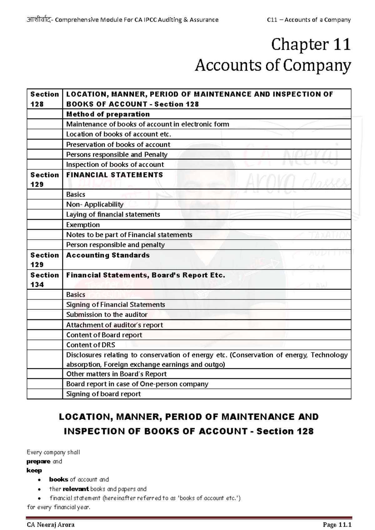 Accounts of company covers the section 128 133 and section 138