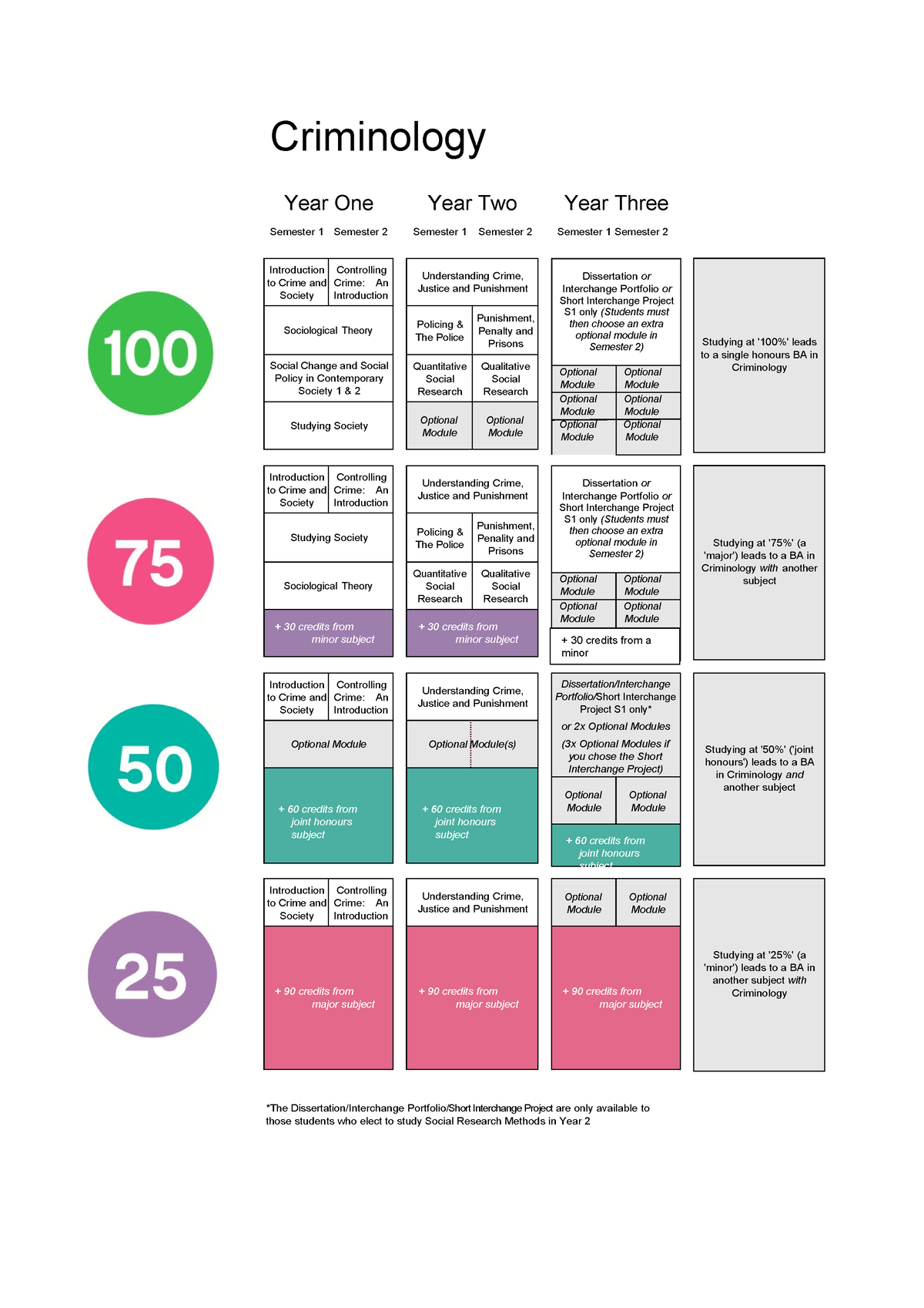 criminology room assignment 2023