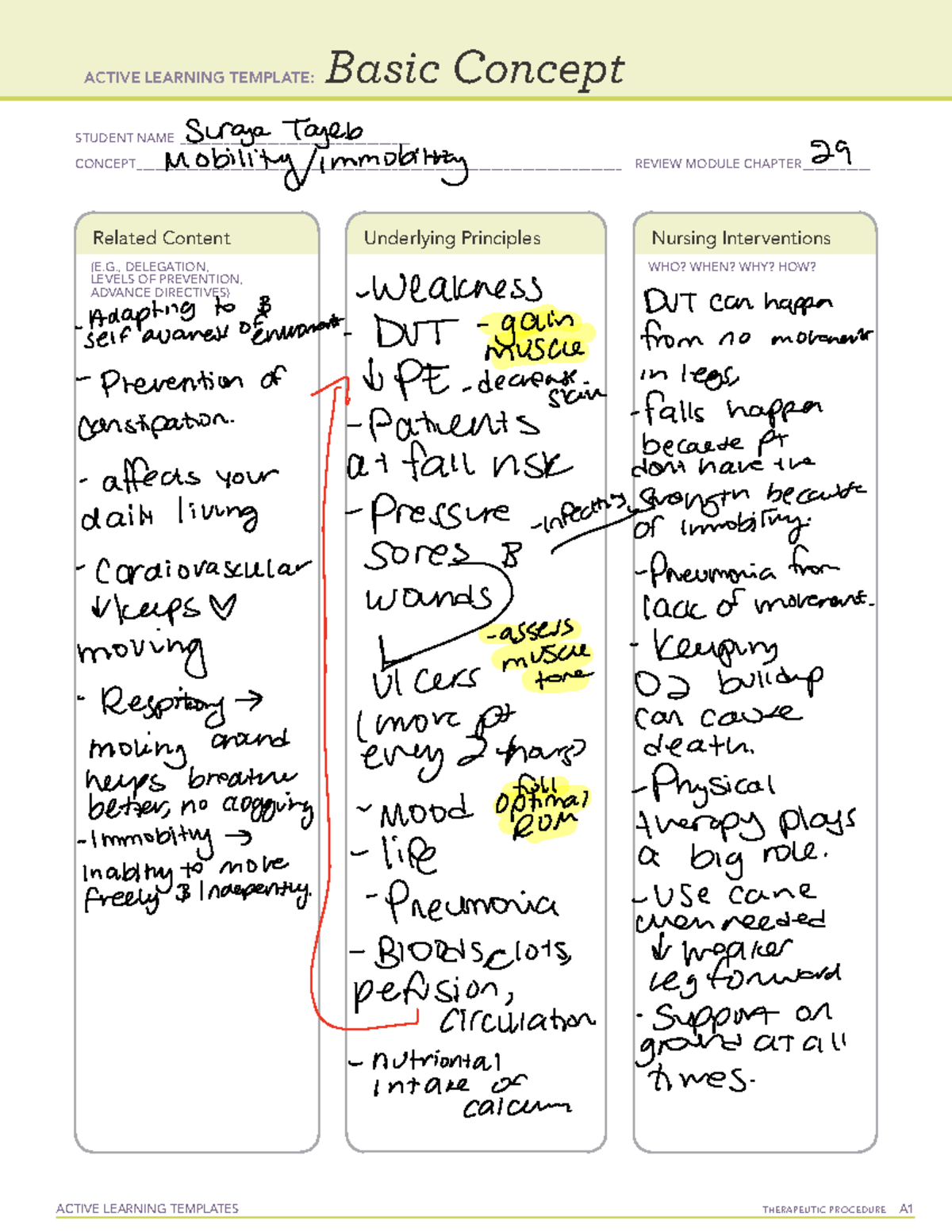 MEd surg - ATI active learning template - ACTIVE LEARNING TEMPLATES ...