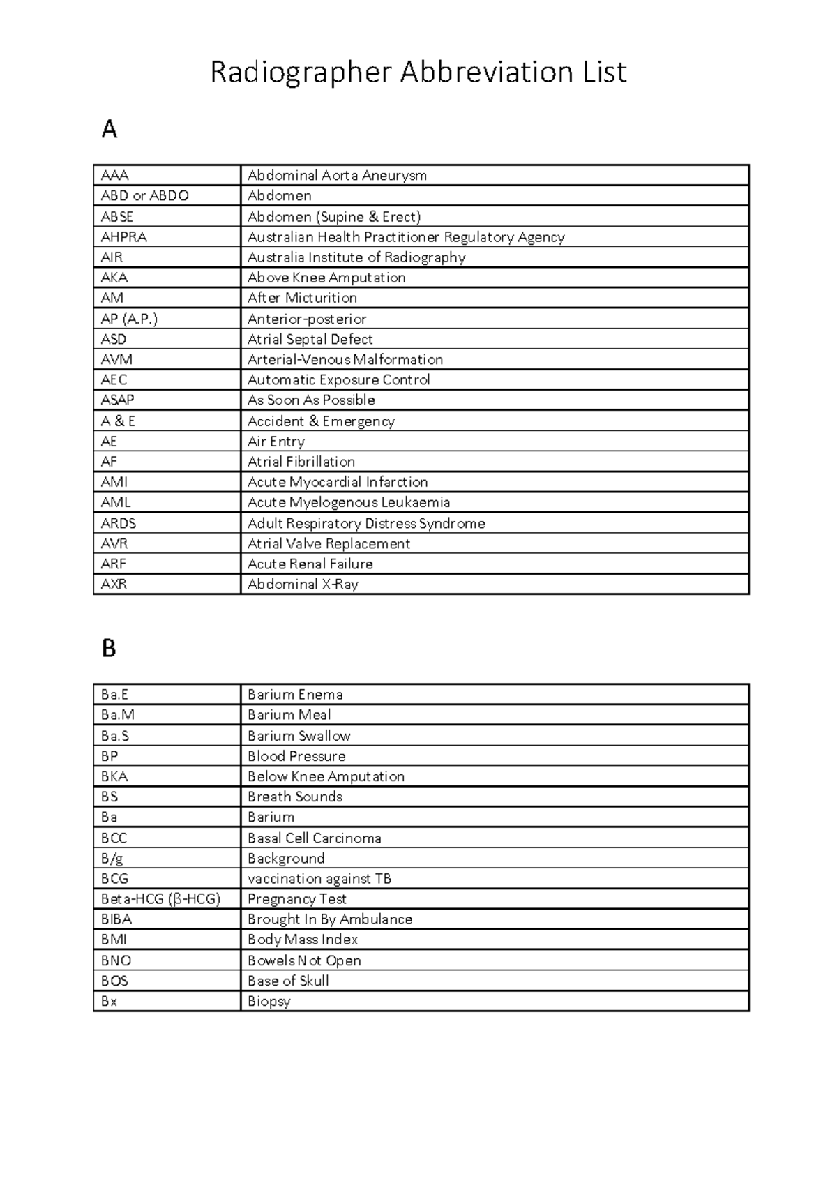 Radiographer Abbreviation List for Medical Imaging (RAD 101