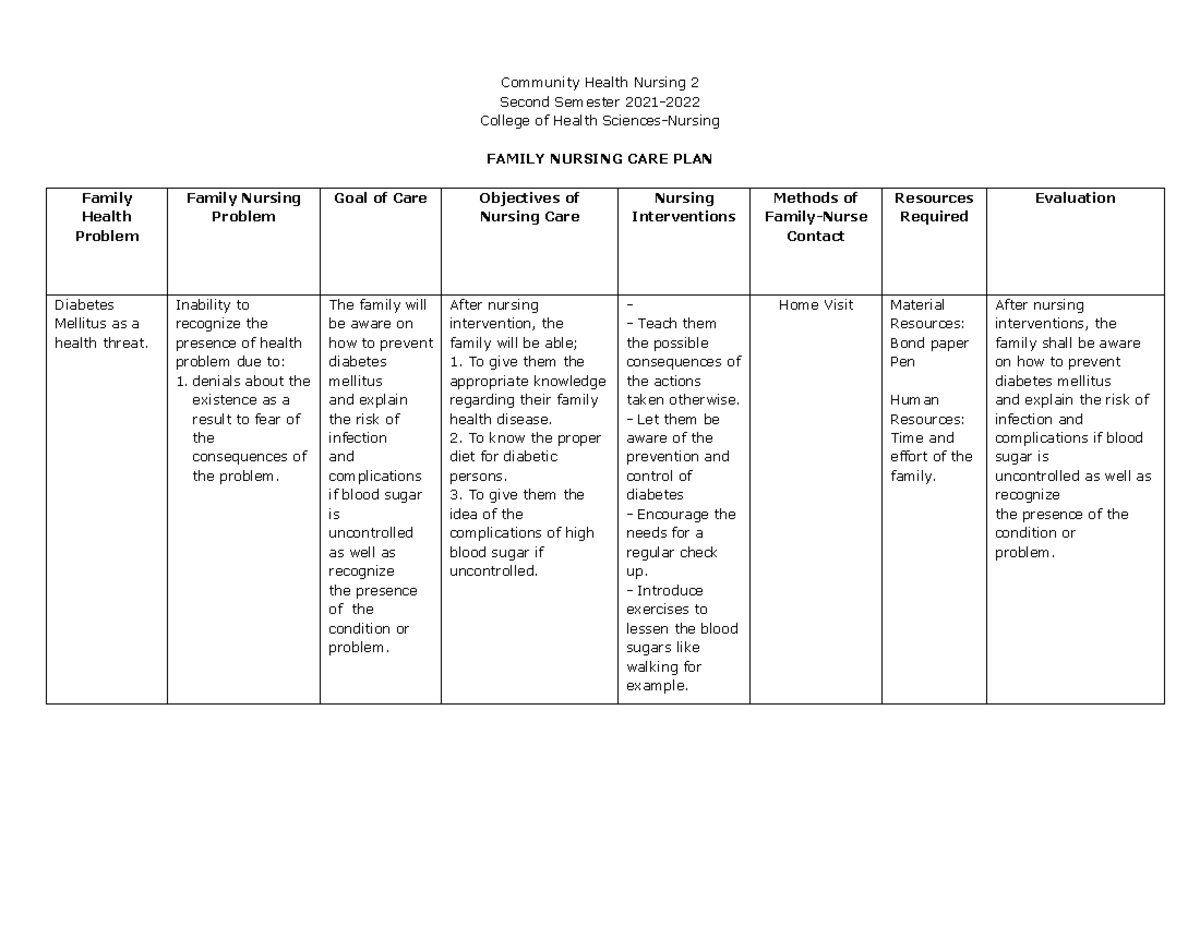 community-health-care-plan-community-health-care-plan-health-problems