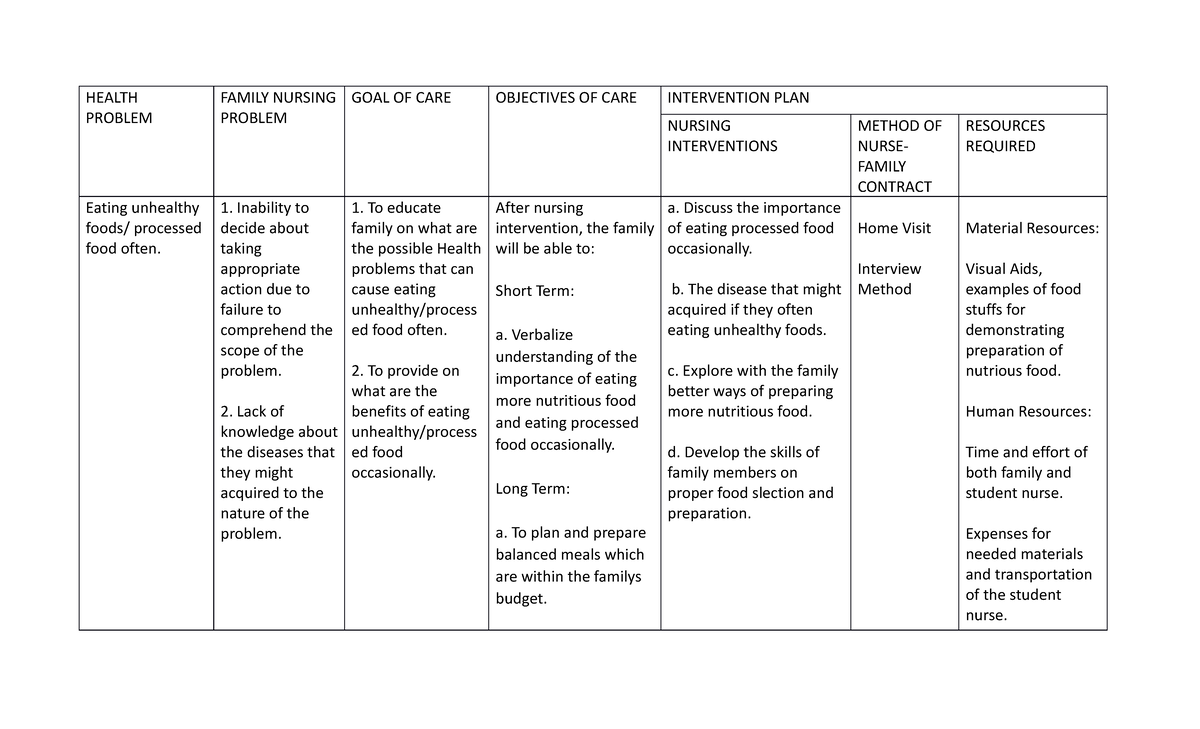 FAMILY NURSING CARE PLAN - HEALTH PROBLEM FAMILY NURSING PROBLEM GOAL ...