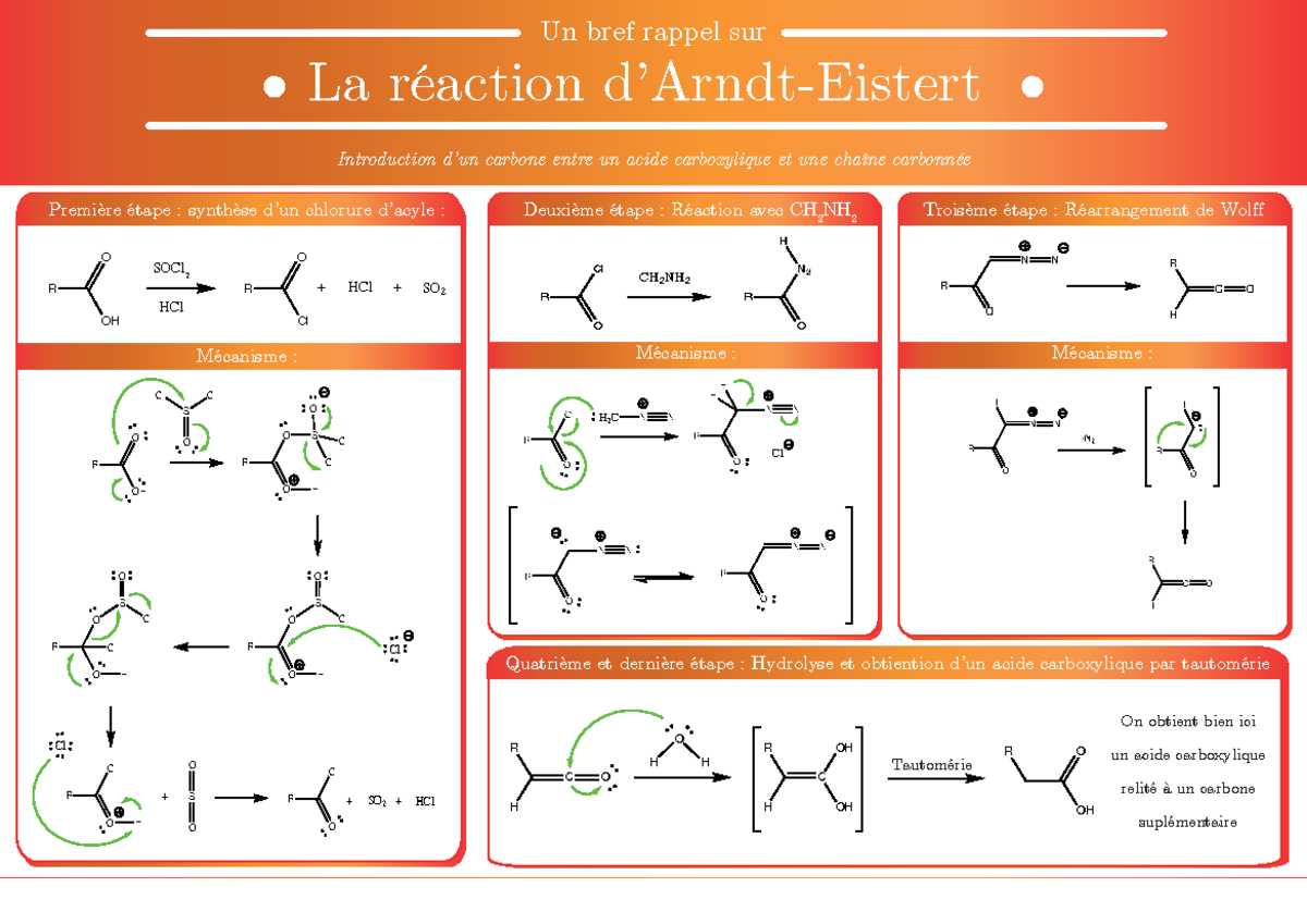 Chimie La réaction d'ArndtEistert Un bref rappel sur • La réaction