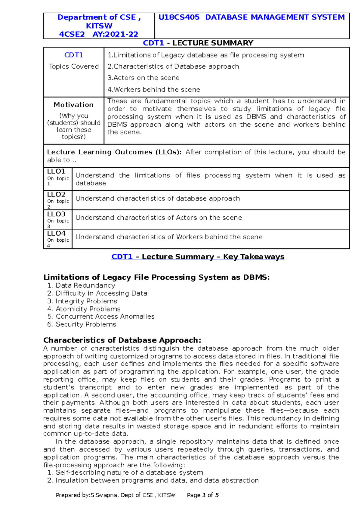 DBMS CDT1 Summary 4CSE2 SS 2022-23 - KITSW 4CSE2 AY:2021- CDT1 ...
