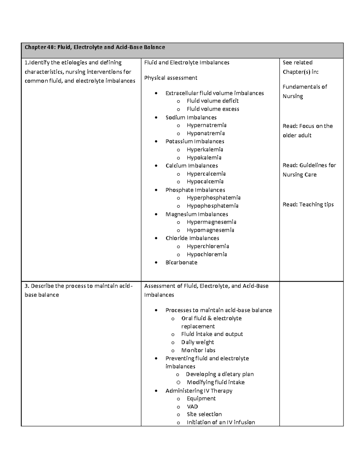 Chapter 40 Lecture Outline - VNSG 1423 - San Jac - Studocu