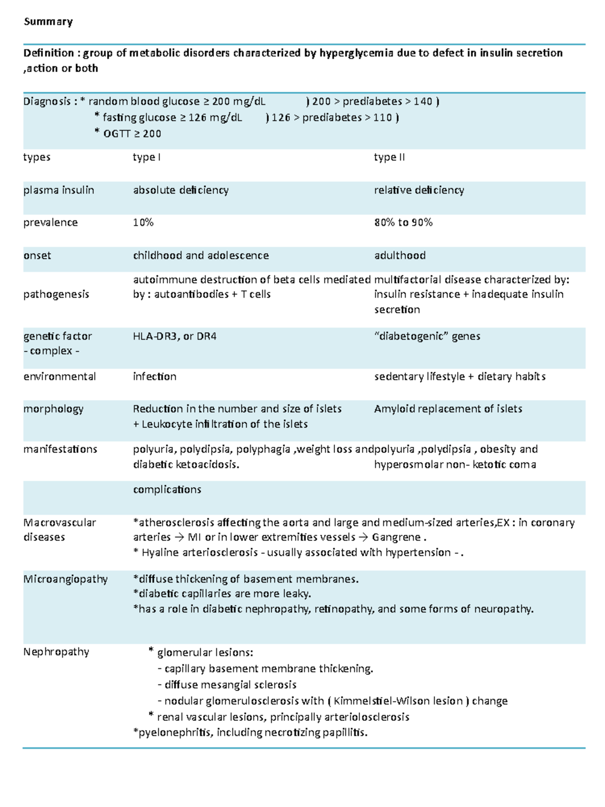 Summary of Diabetes Mellitus - Summary Definition : group of metabolic ...