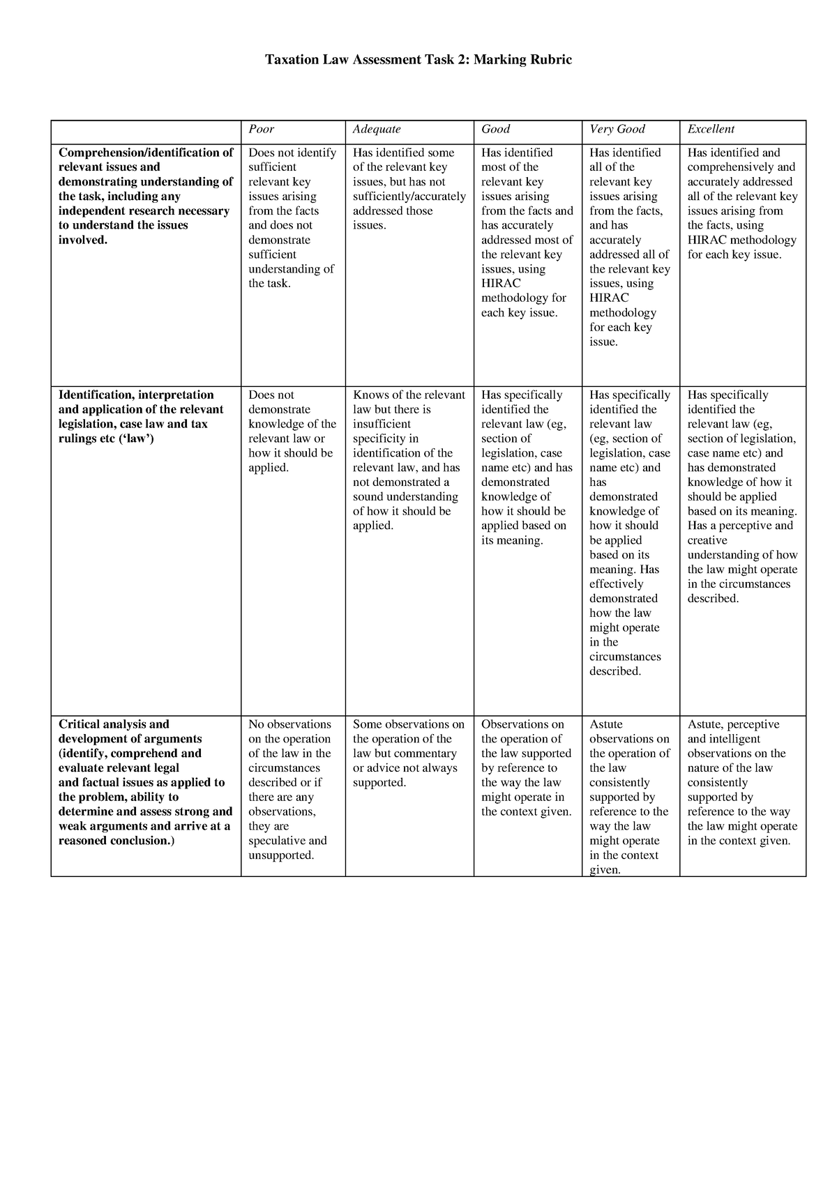 Assignment Marking Rubric-4 - Taxation Law Assessment Task 2: Marking ...