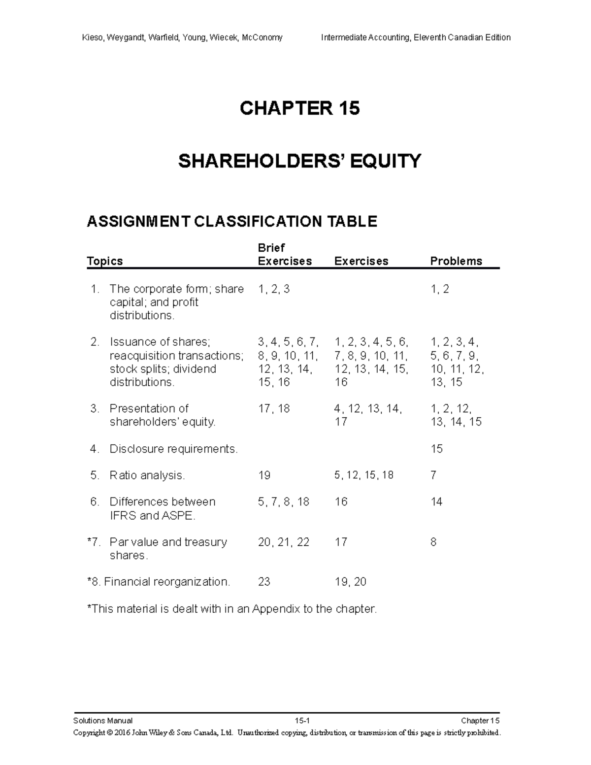 share holders assignment