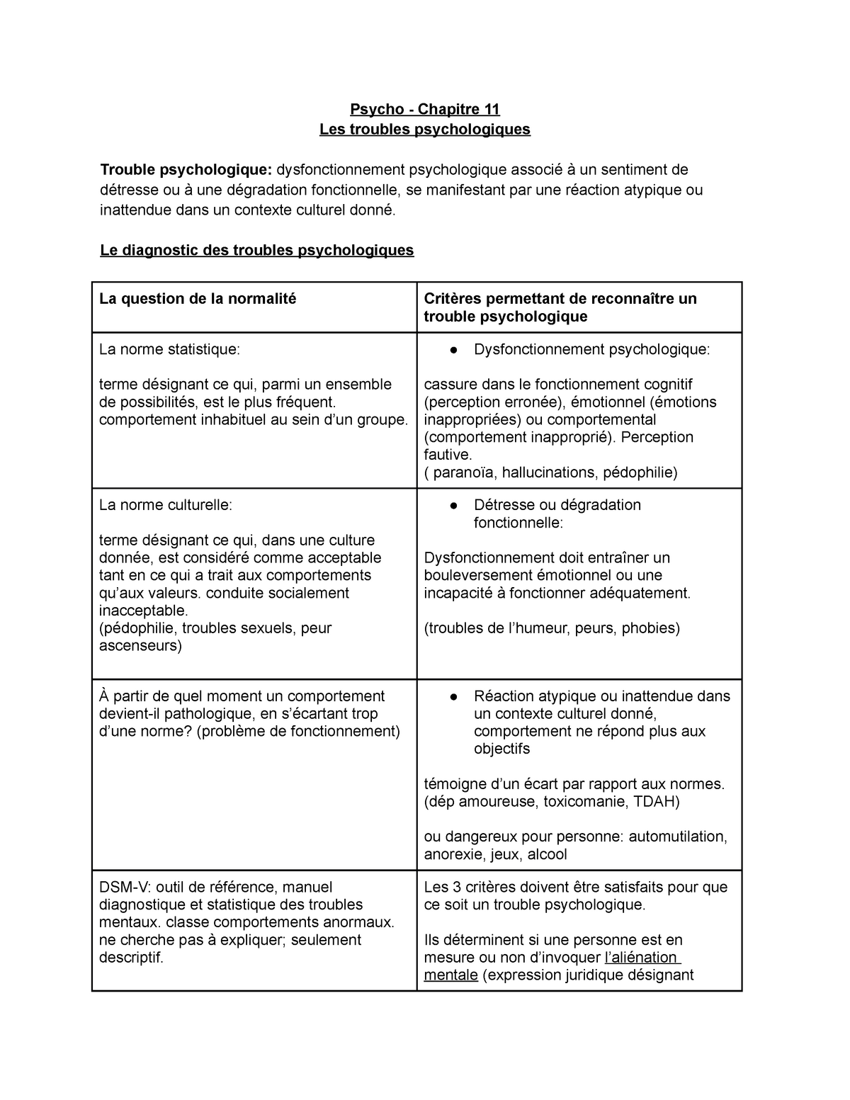 problme d39rection psychologique перевод