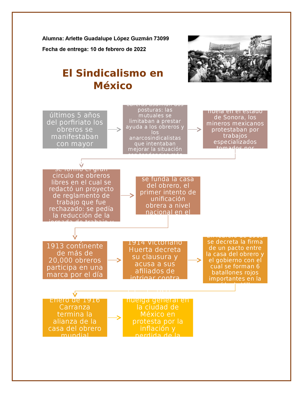 Historia Del Sindicalismo En México - Alumna: Arlette Guadalupe López ...