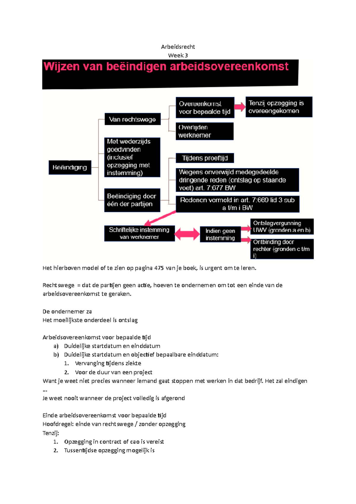 Arbeidsrecht Week 3 - Arbeidsrecht Week 3 Het Hierboven Model Of Te ...