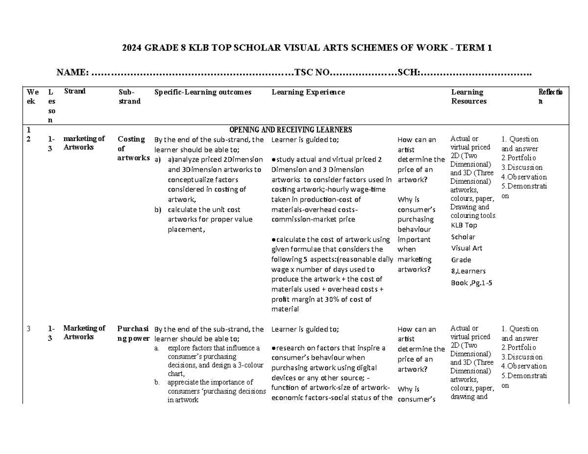 Grade 8 visual arts schemes of work term 1 klb top scholar 2024 GRADE