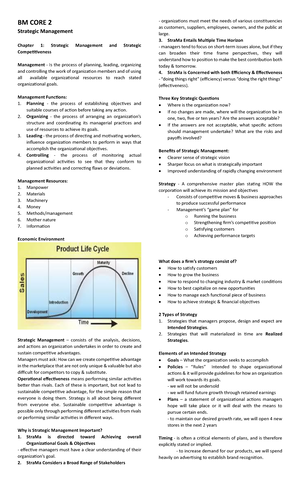 BM 101 Prelims - BM 101 October 6, 2022 (Thursday) 9:00 am – 10:30 am ...