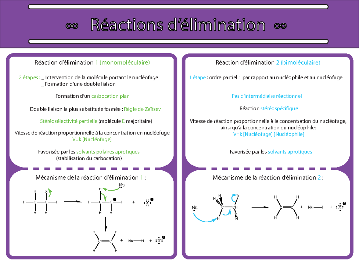 Chimie Réactions d'élimination ∞ Réactions d’élimination ∞ Réaction