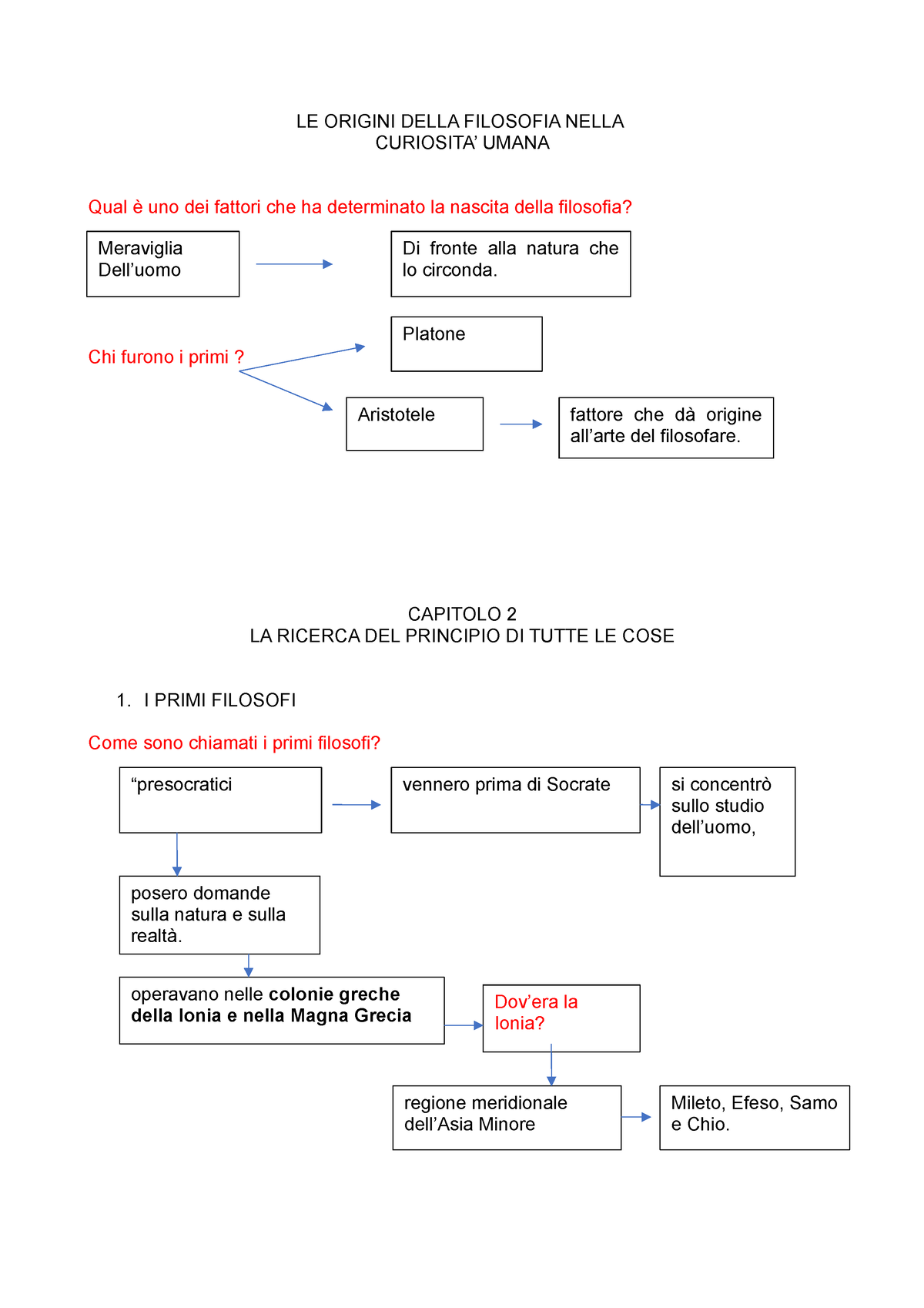 Le origini della filosofia 2 cap Mappa - LE ORIGINI DELLA FILOSOFIA NELLA  CURIOSITA' UMANA Qual è - Studocu