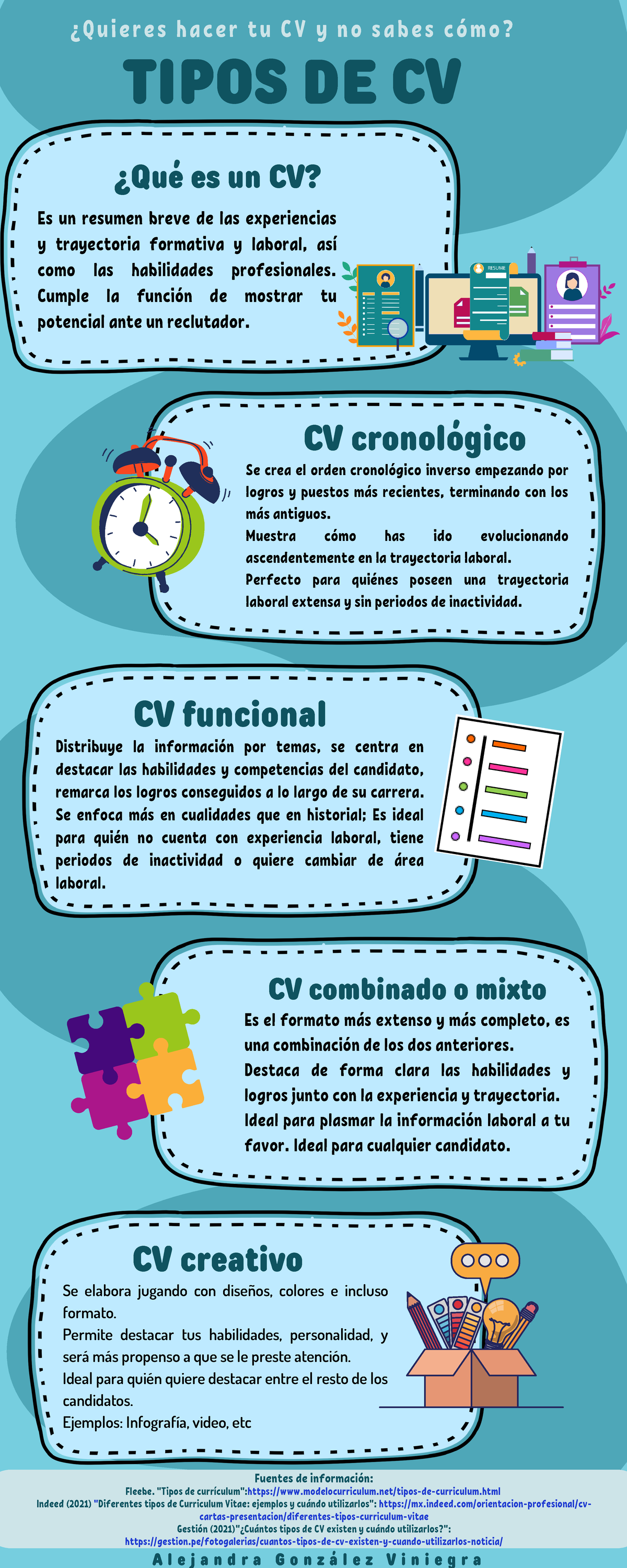 Tipos de CV - ¿Quieres hacer tu CV y no sabes cómo? TIPOS DE CV ¿Qué es un  CV? Es un resumen breve - Studocu