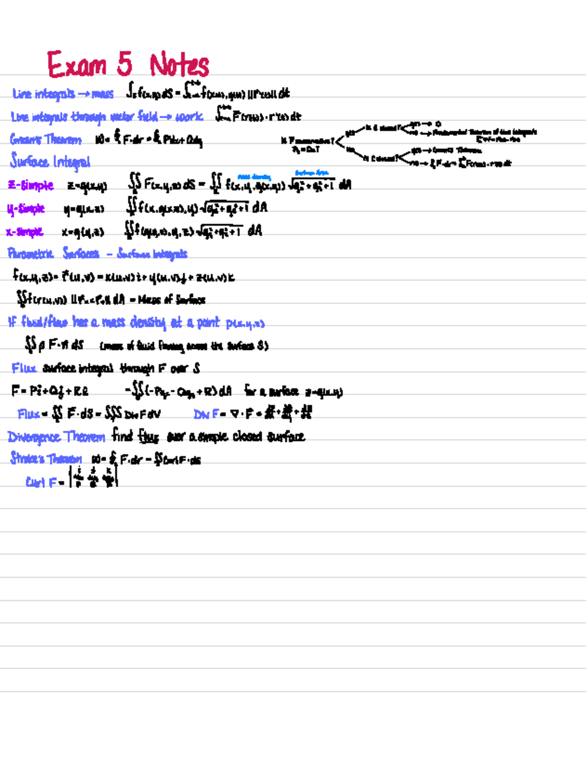 Exam 5 Note Sheet - Summary Multivariable And Vector Calculus - Exam 5 ...