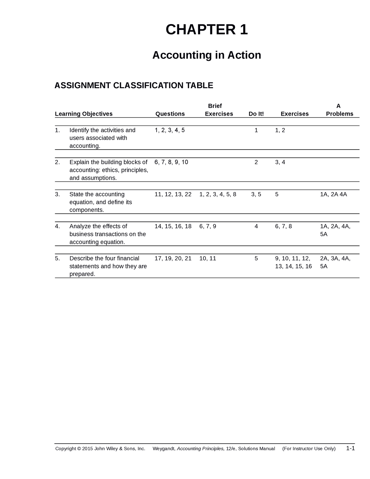 Ch01 Accounting Solution Manual - CHAPTER 1 Accounting In Action ...