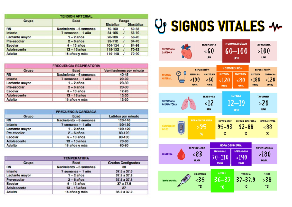 Signos vitales - TENSION ARTERIAL Grupo Edad Rango Sistólica Diastólica ...