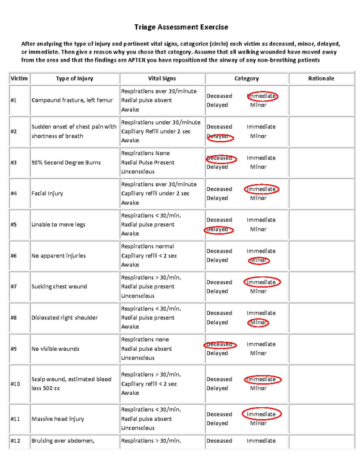 Kami Export - Rishikesh Mallela - Triage Assessment Activity - Triage ...