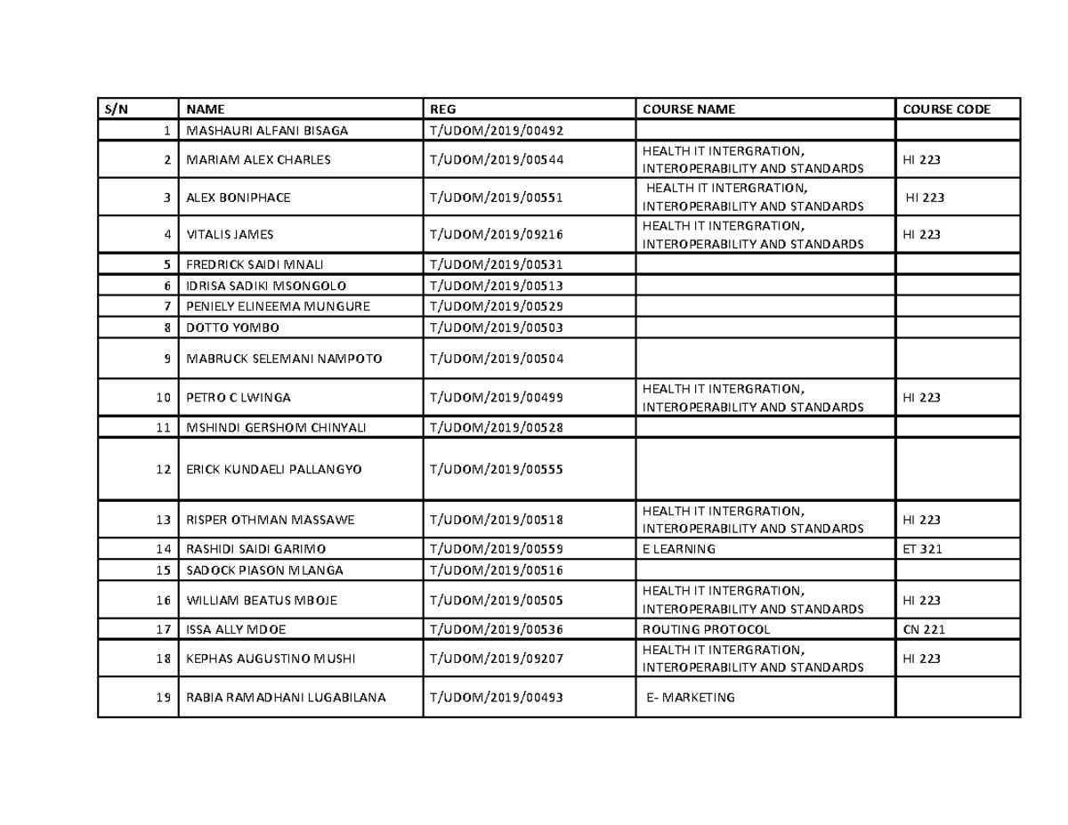 BSC IS2 Elective Courses S N NAME REG COURSE NAME COURSE CODE 1 