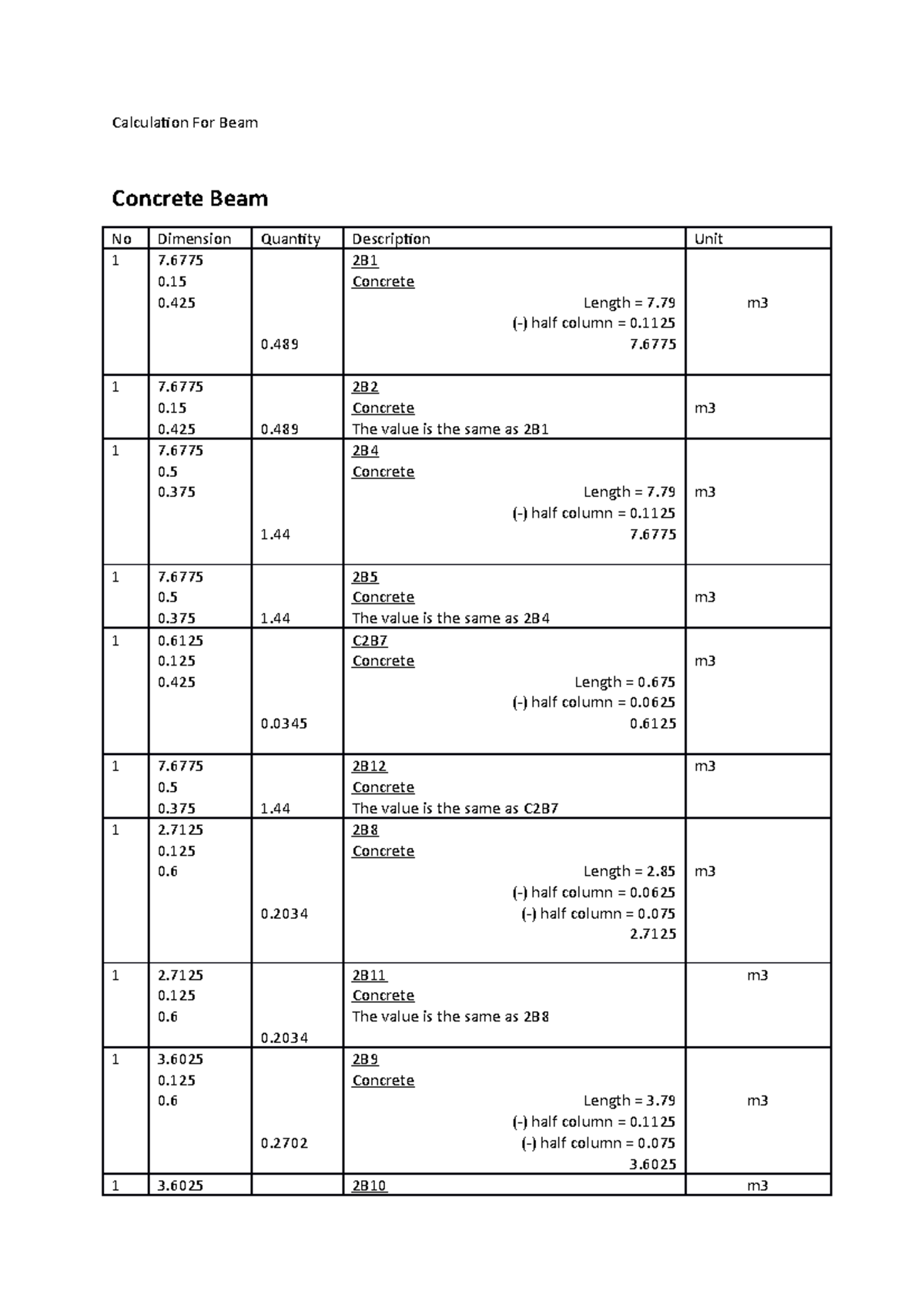 Calculation For Beam Assignments Calculation For Beam Concrete Beam