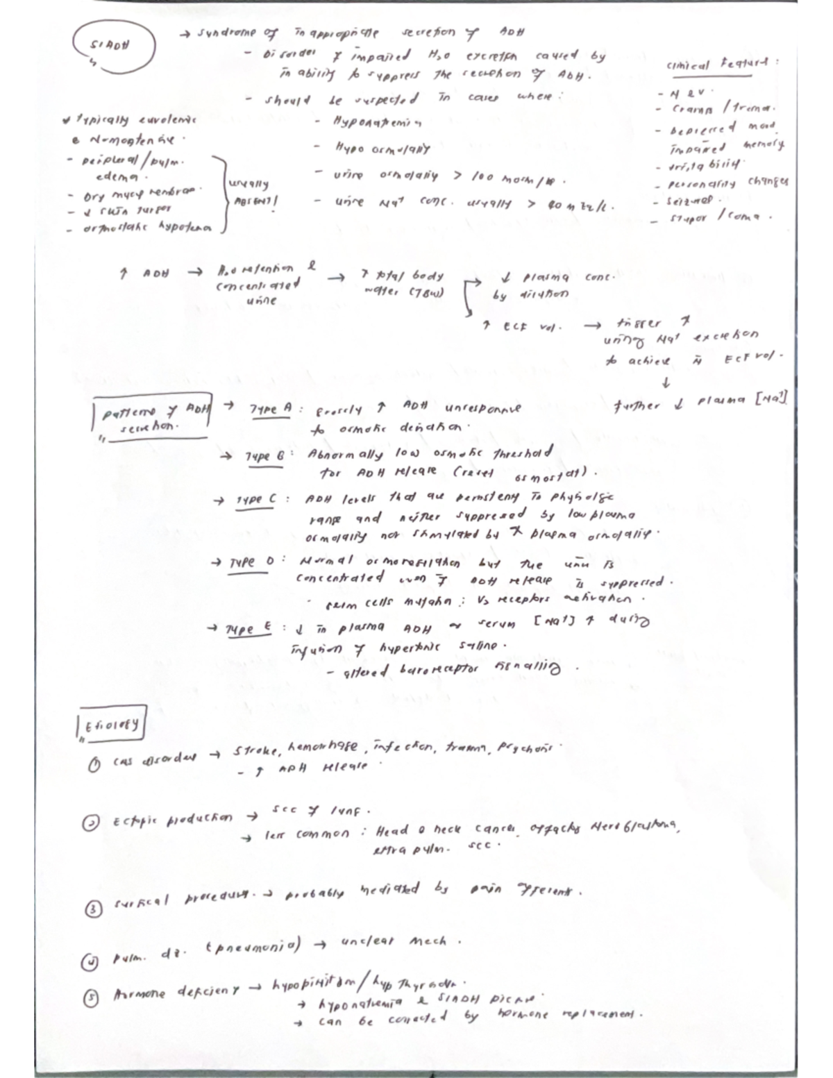 Siadh - Short notes summarising the disorder named as The Syndrome of ...