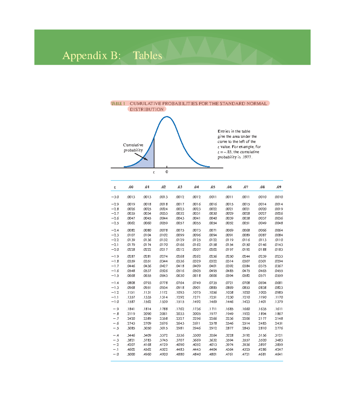 Appendices 221206 110420 - Appendix B: Tables z .00 .01 .02 .03 .04 .05 ...