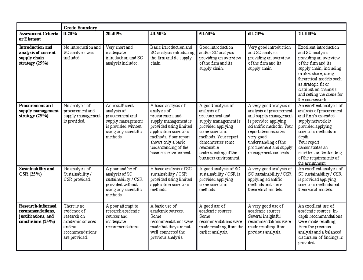 Cw Template For Stidents - Grade Boundary Assessment Criteria Or 