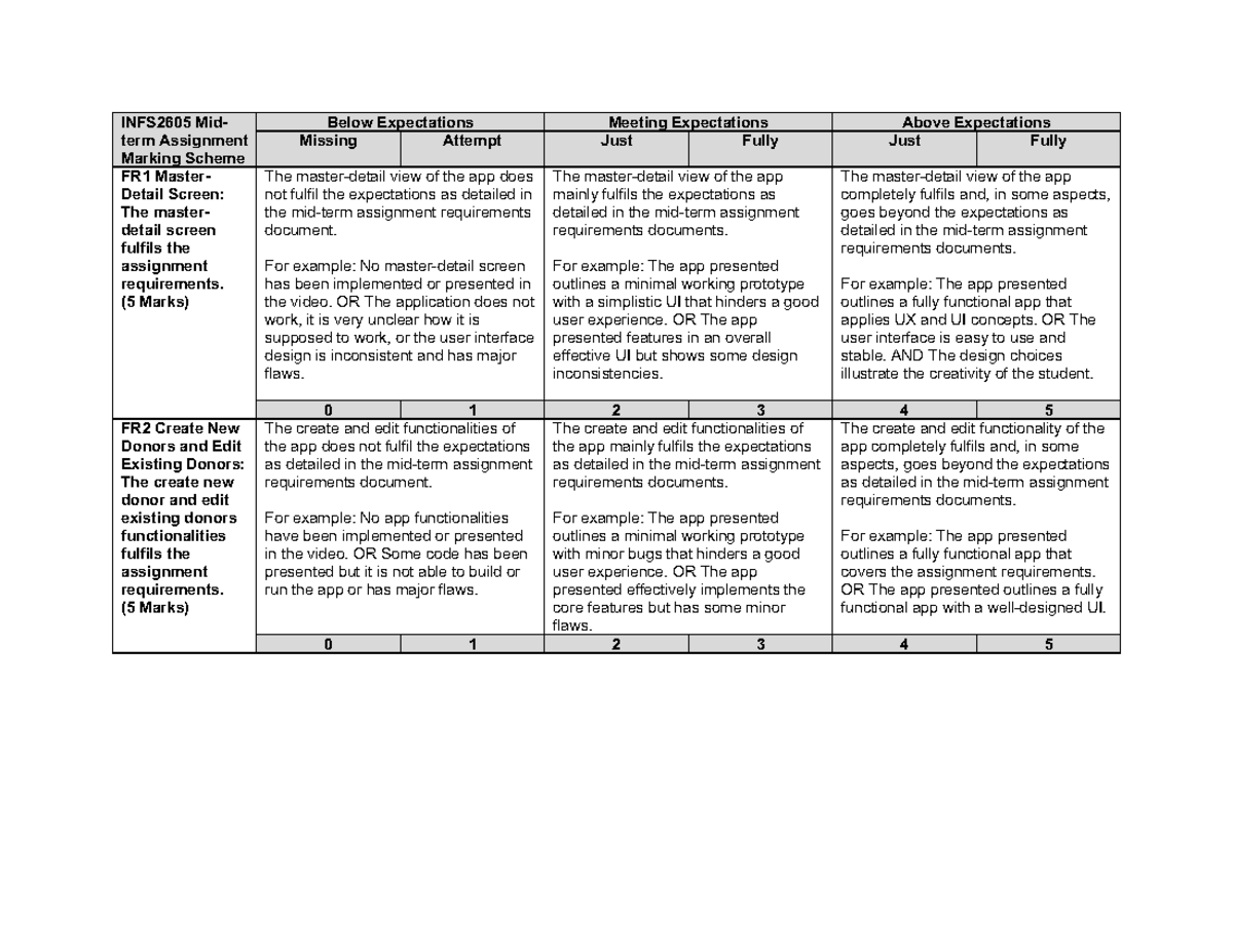 assignment marking scheme