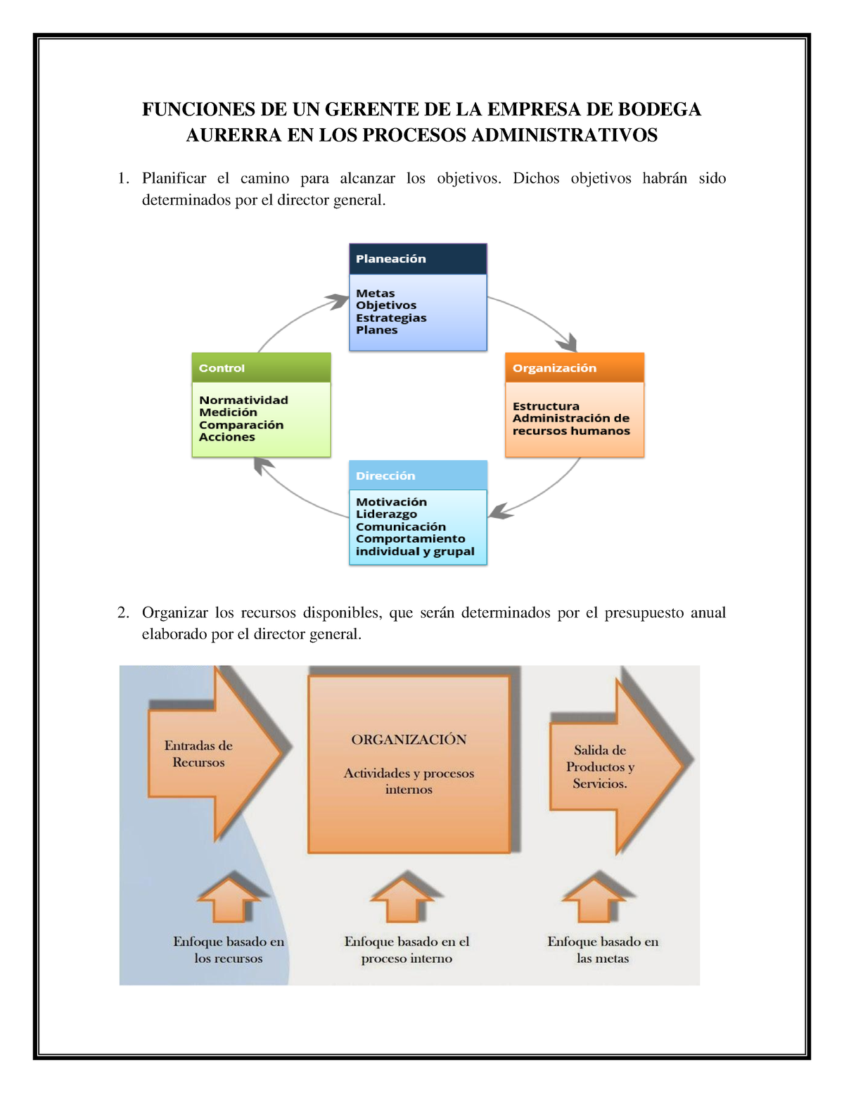 Funciones De Un Gerente 1 Funciones De Un Gerente De La Empresa De Bodega Aurerra En Los