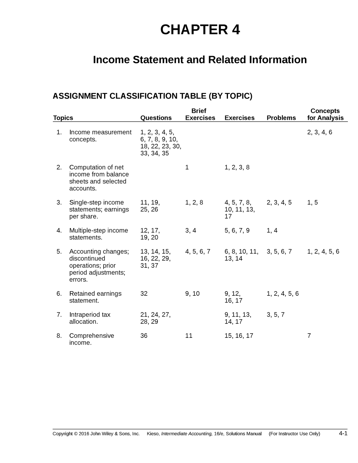 Chapter 4 Income Statement And Related Information Chapter 4 Income Statement And Related 4308