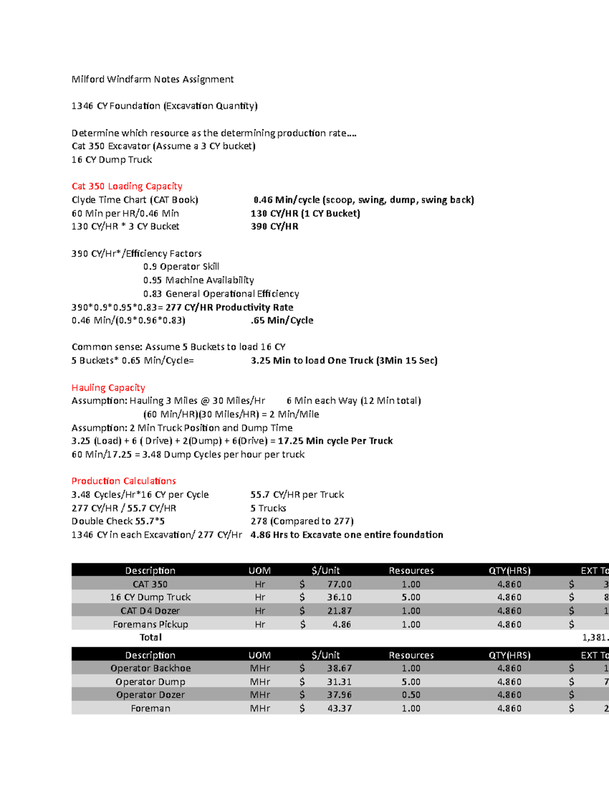 Milford Wind Farm Notes - Milford Windfarm Notes Assignment 1346 CY ...
