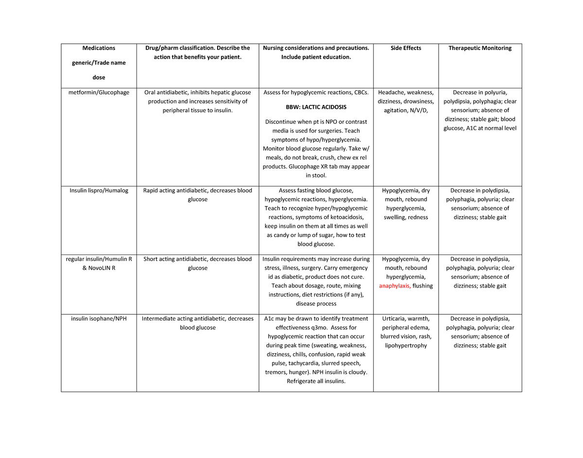 what-is-a-medication-review-and-other-faqs