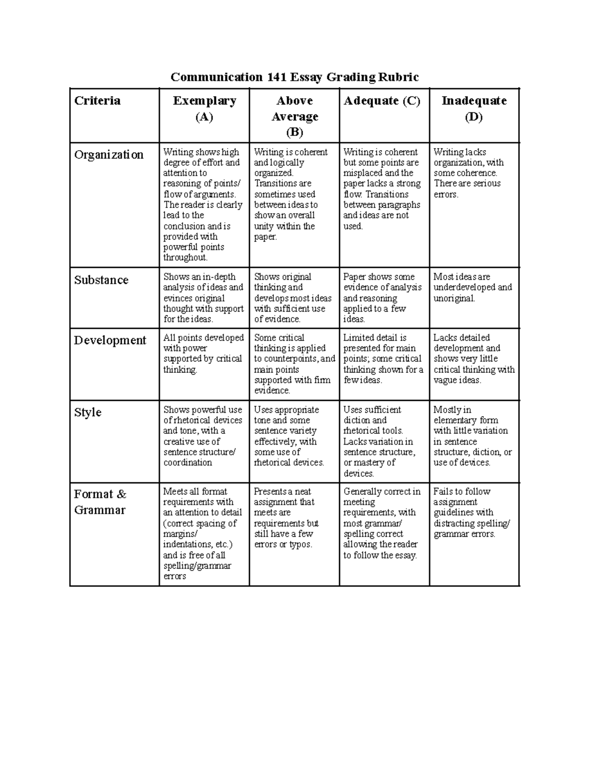 comm-141-grading-rubric-communication-141-essay-grading-rubric